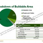 Breakdown of buildable areas
