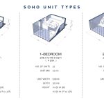 SOHO Unit Types