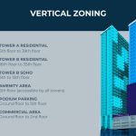 Vertical Zoning